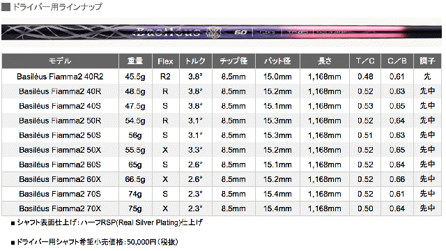 ベルグ小牧 / PING G410スリーブ、グリップ装着 バシレウス Fiamma2